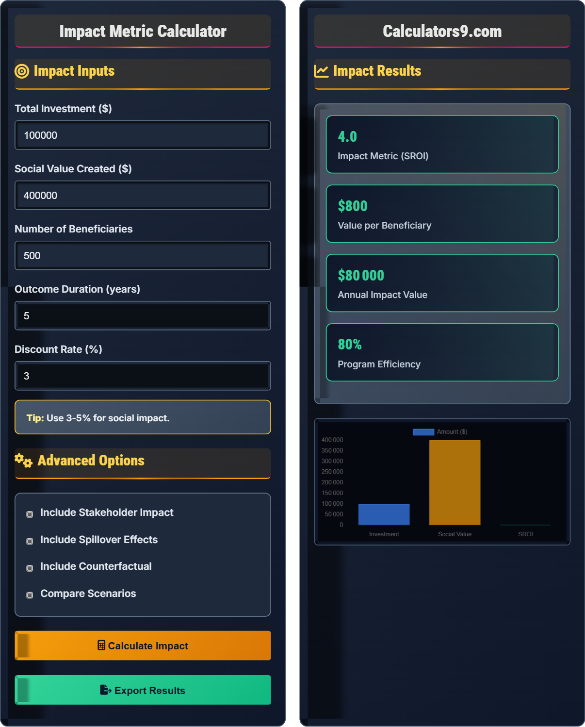 Impact Metric Calculator
