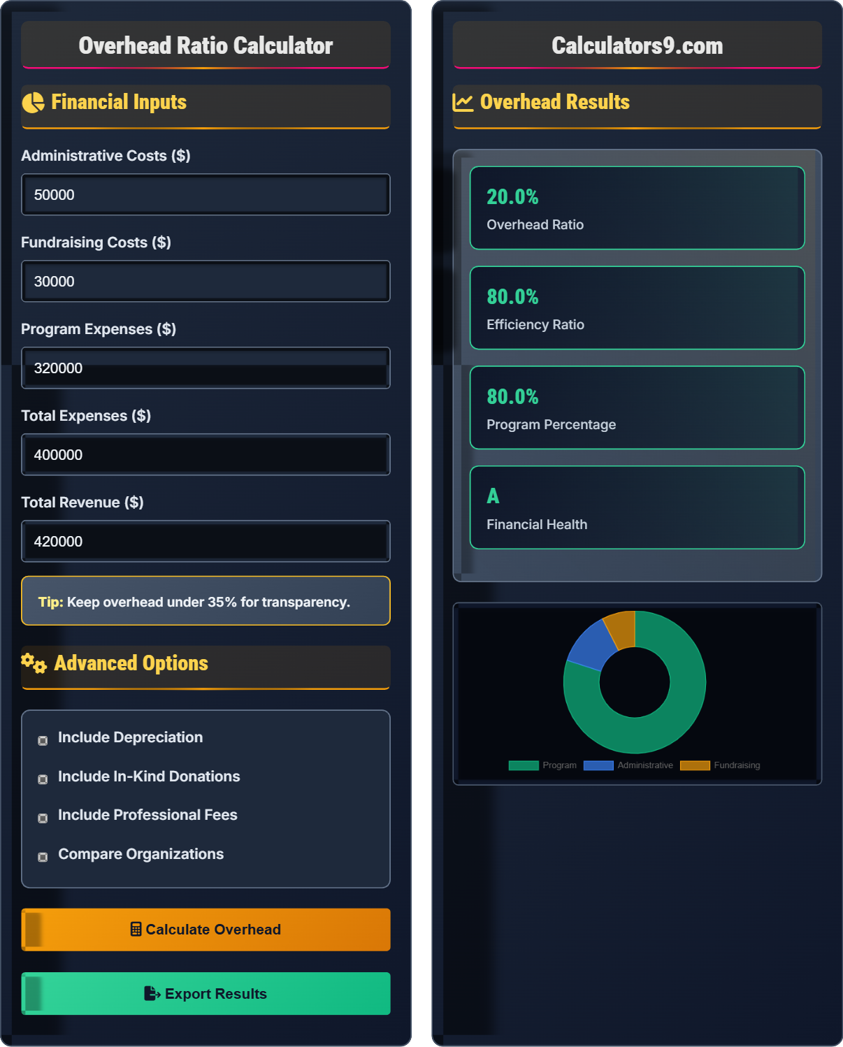 Overhead Ratio Calculator