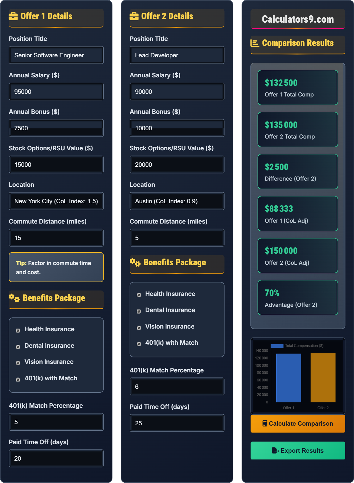 Job Offer Comparison Calculator
