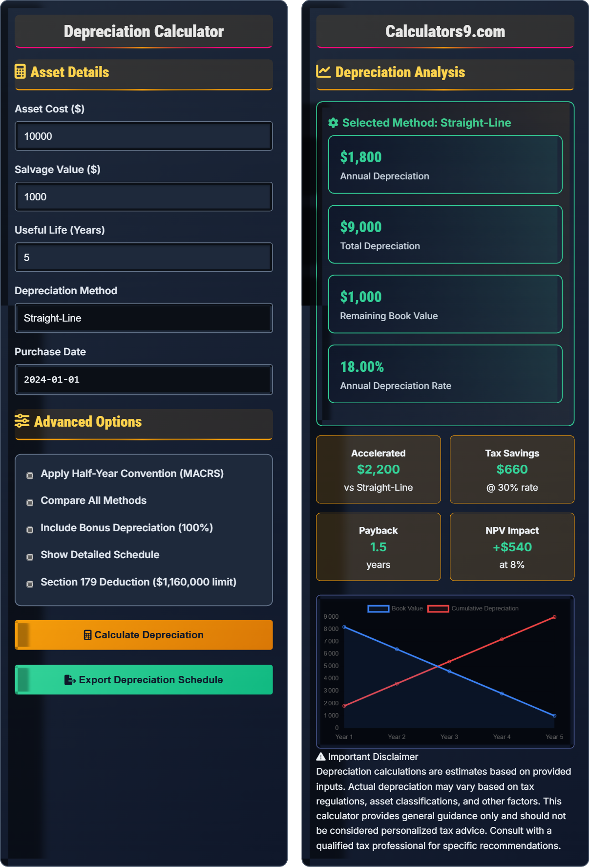 Depreciation Calculator