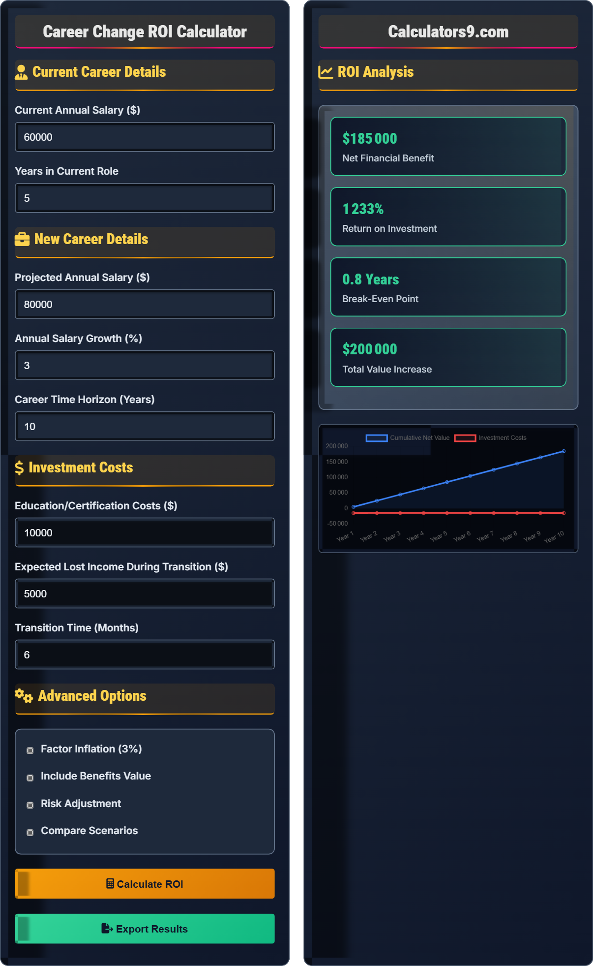 Career Change ROI Calculator