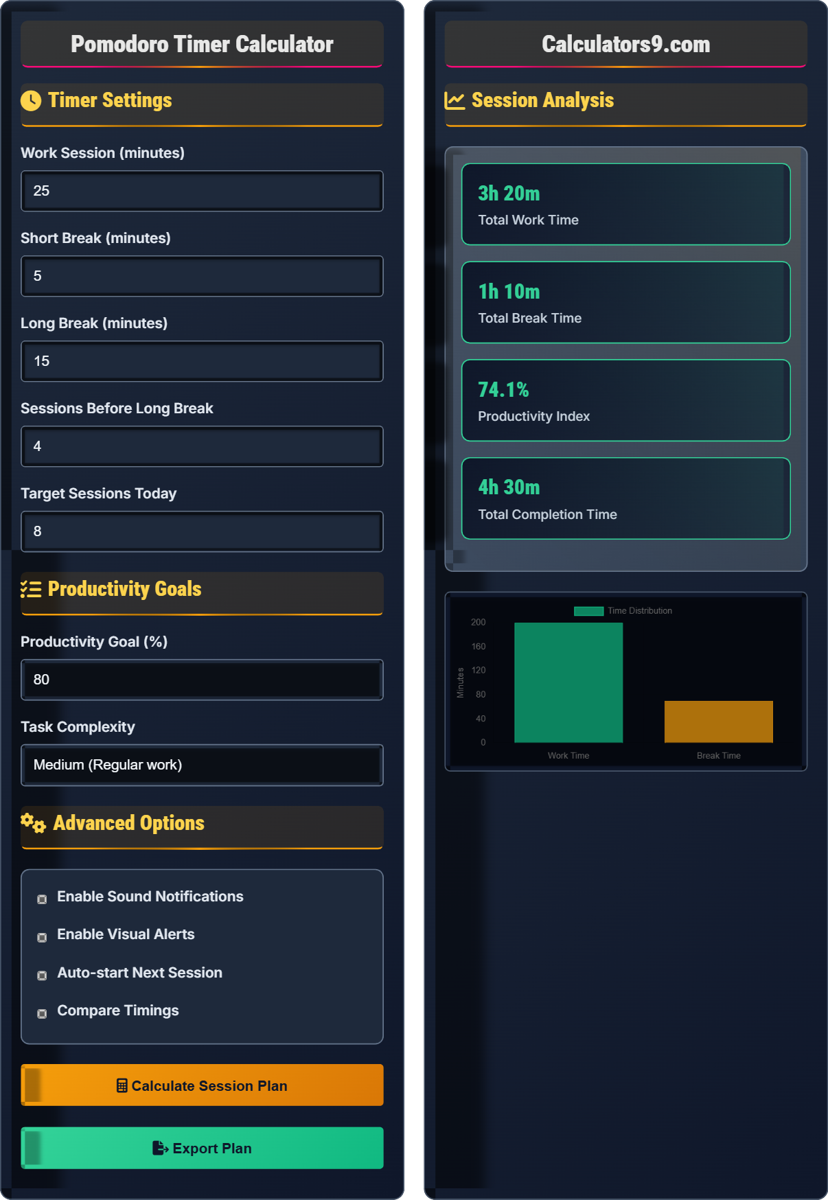 Pomodoro Timer Calculator