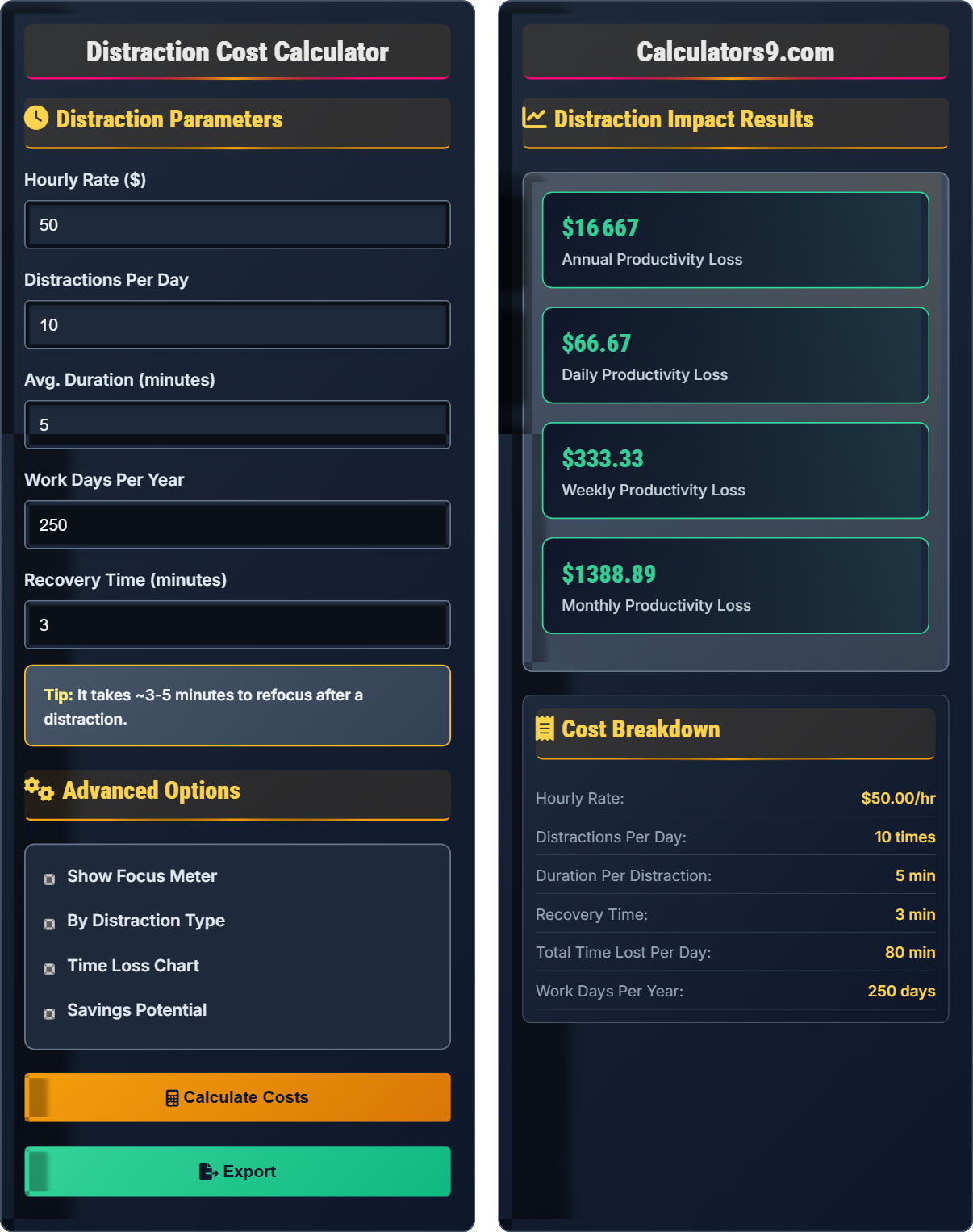 Distraction Cost Calculator