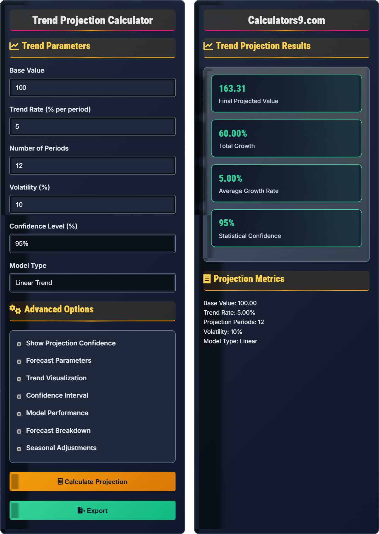 Trend Projection Calculator
