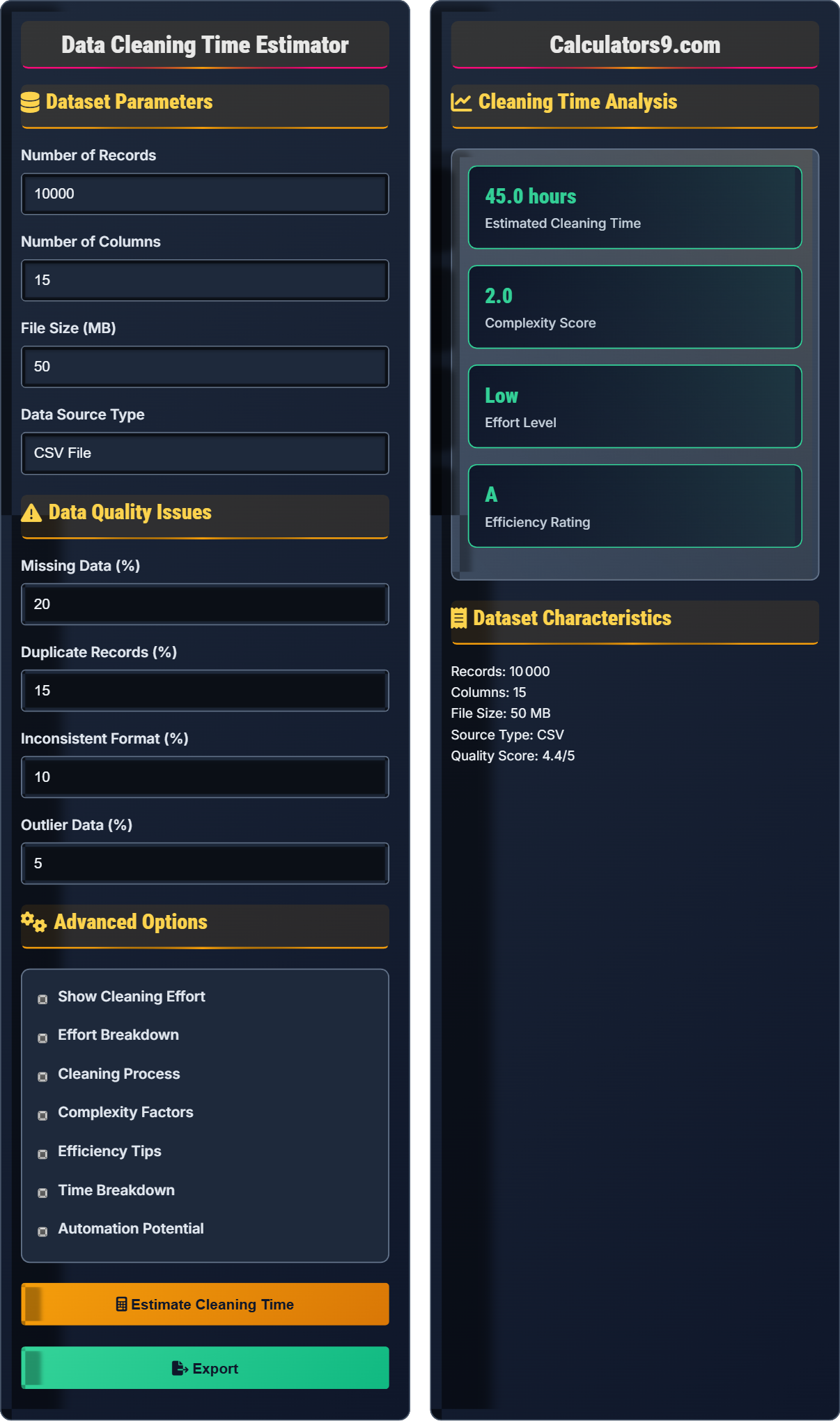 Data Cleaning Time Estimator