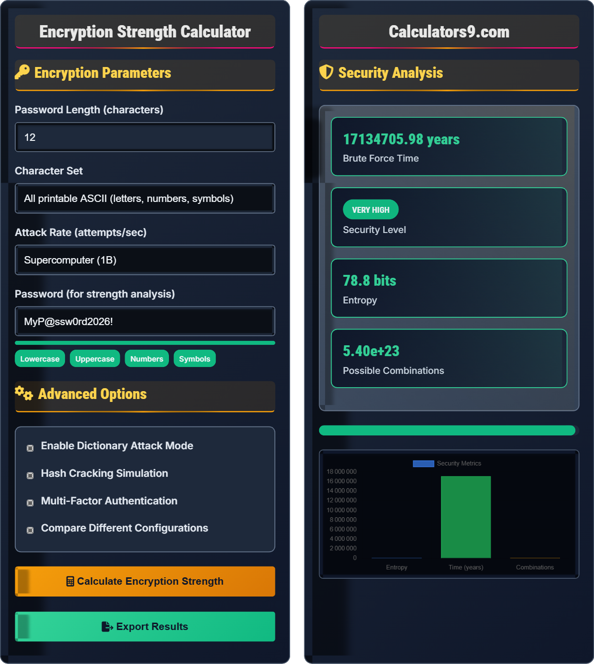 Encryption Strength Calculator