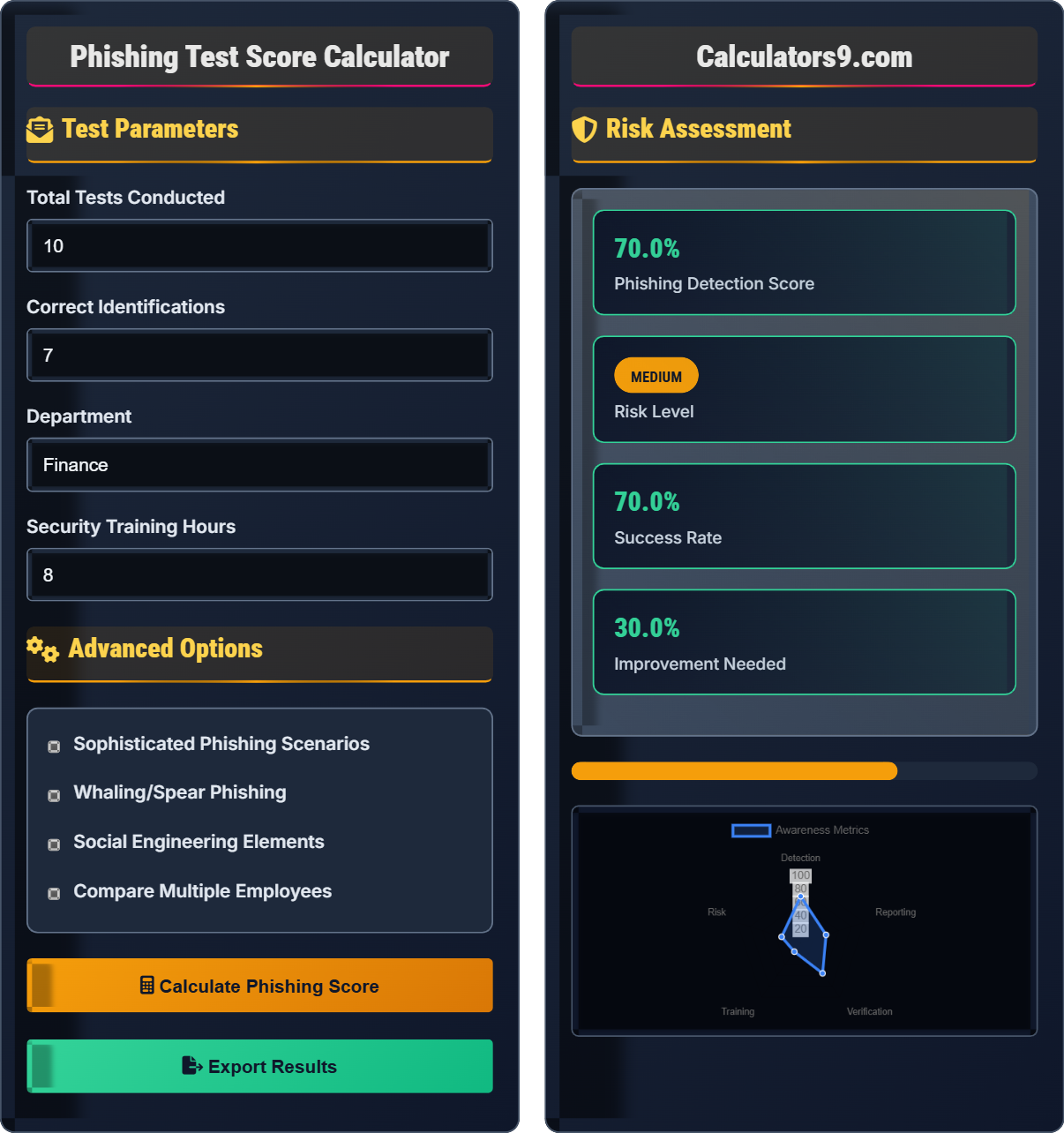 Phishing Test Score Calculator