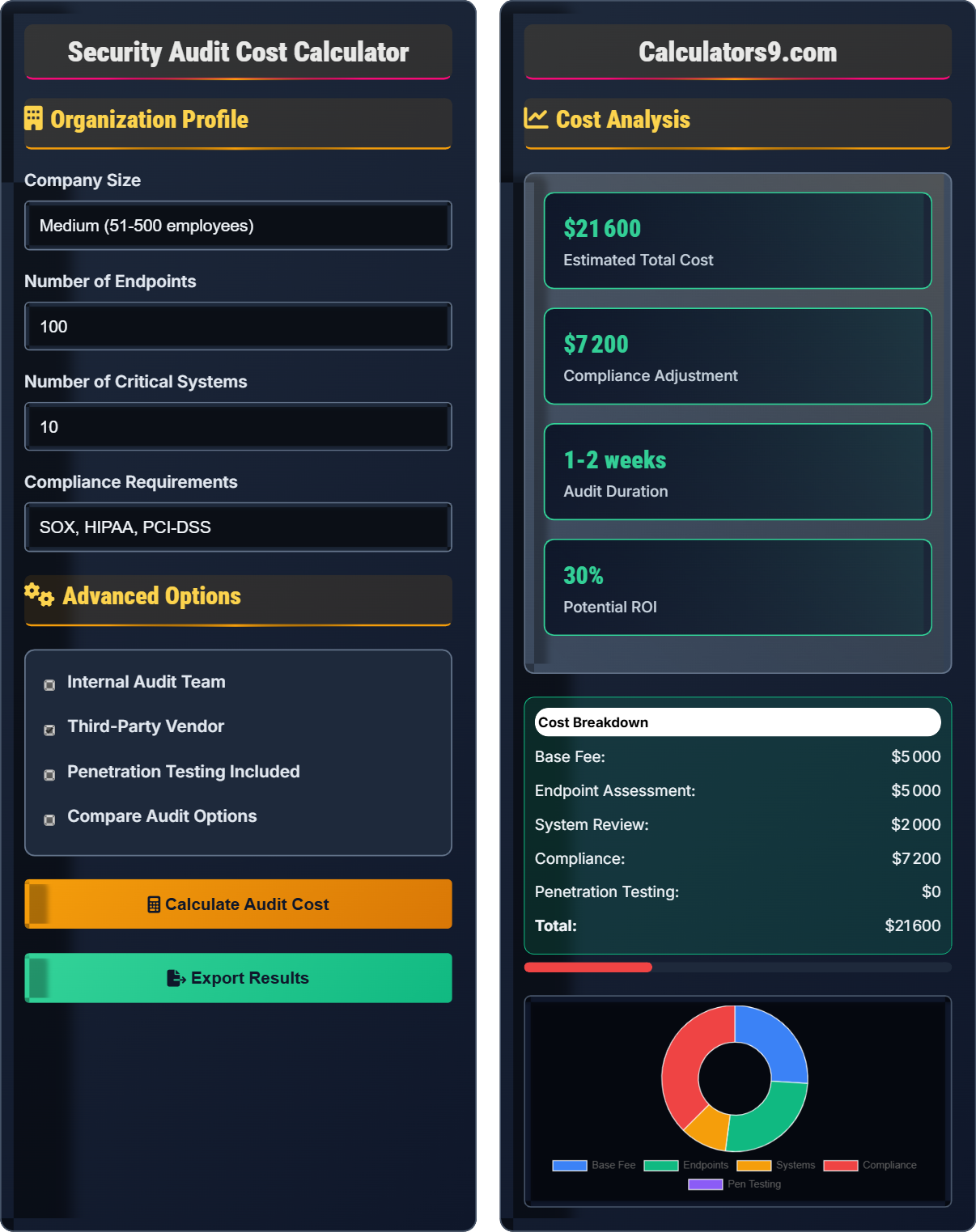 Security Audit Cost Calculator