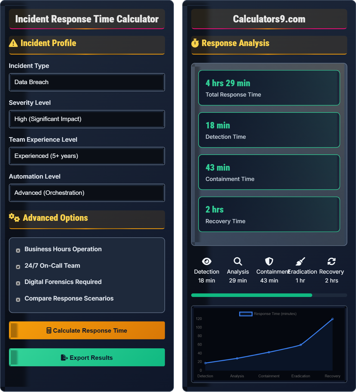 Incident Response Time Calculator