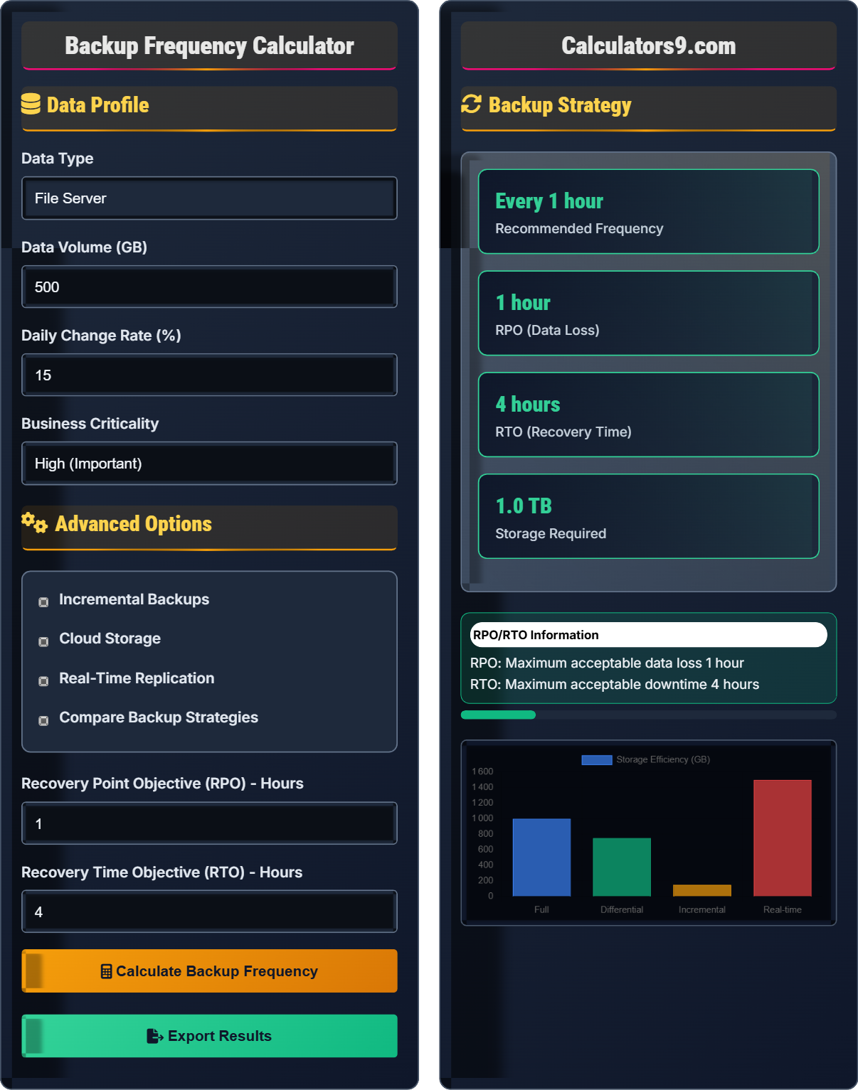 Backup Frequency Calculator