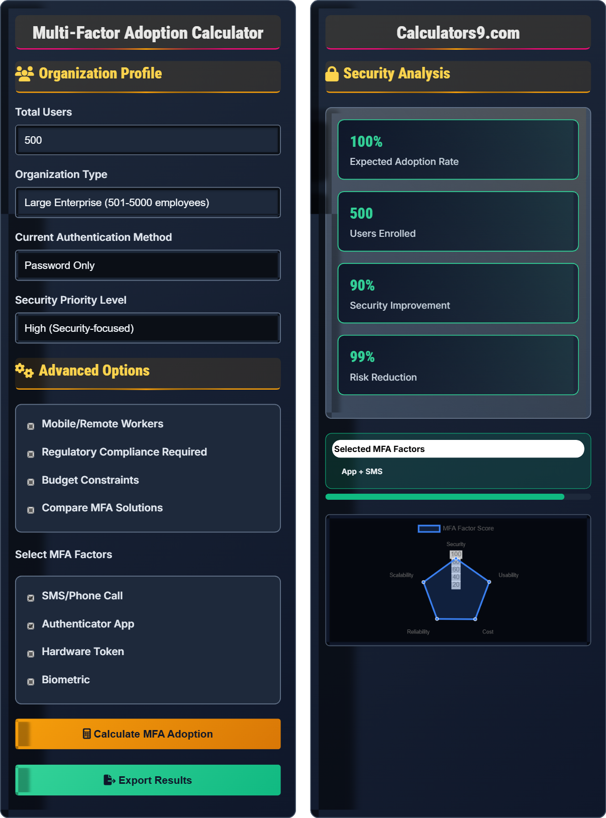 Multi-Factor Adoption Calculator