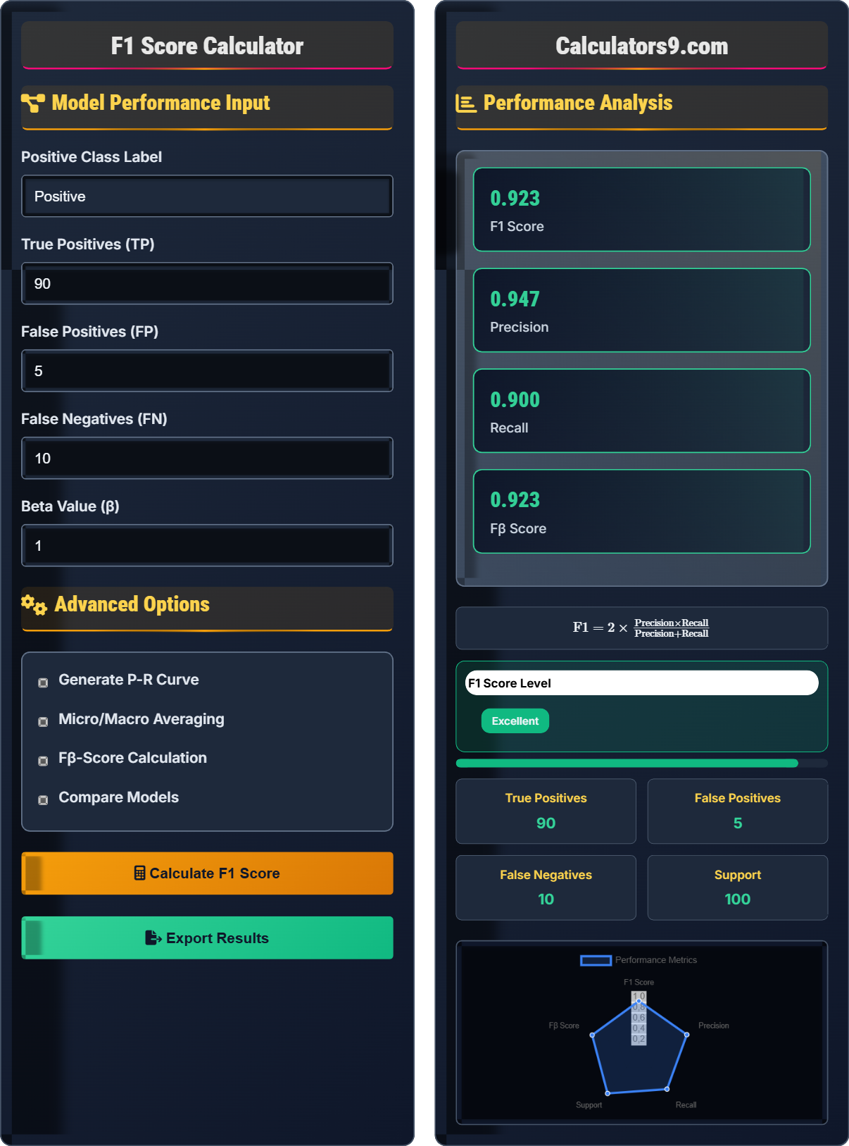 F1 Score Calculator