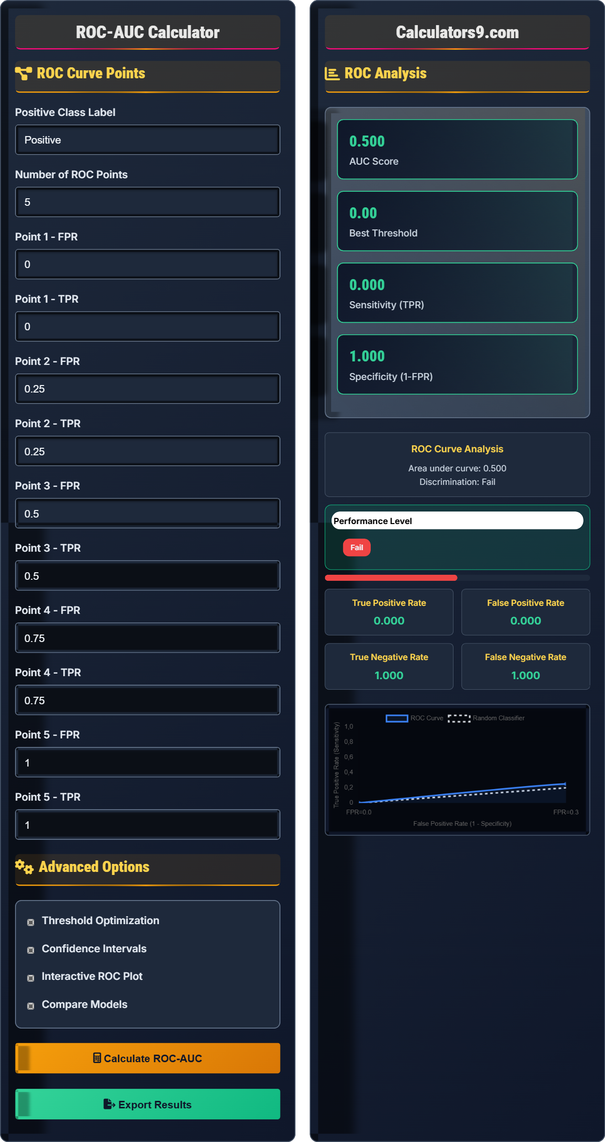 ROC-AUC Calculator