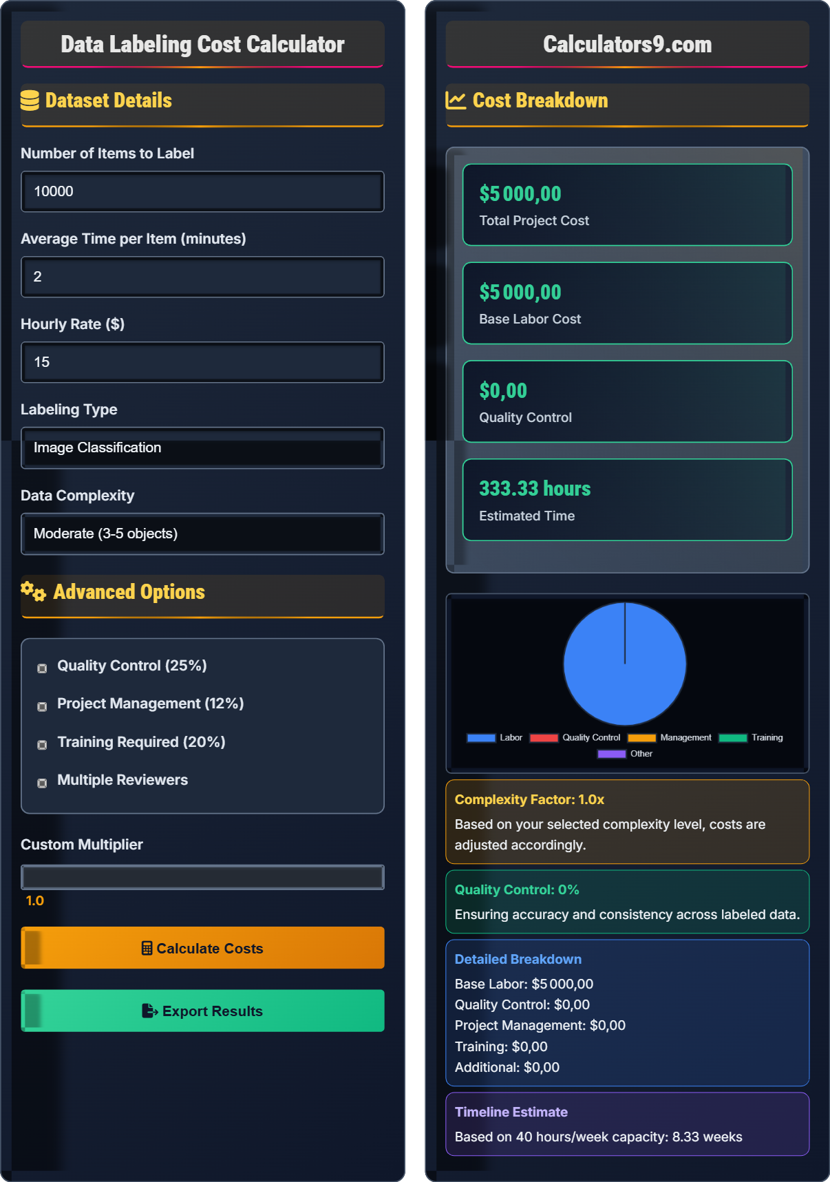 Data Labeling Cost Calculator