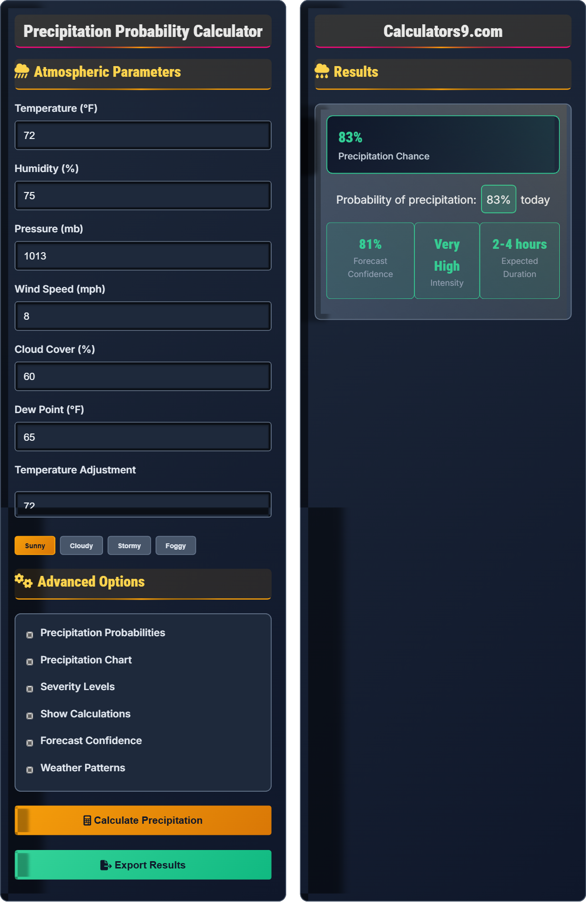 Precipitation Probability Calculator