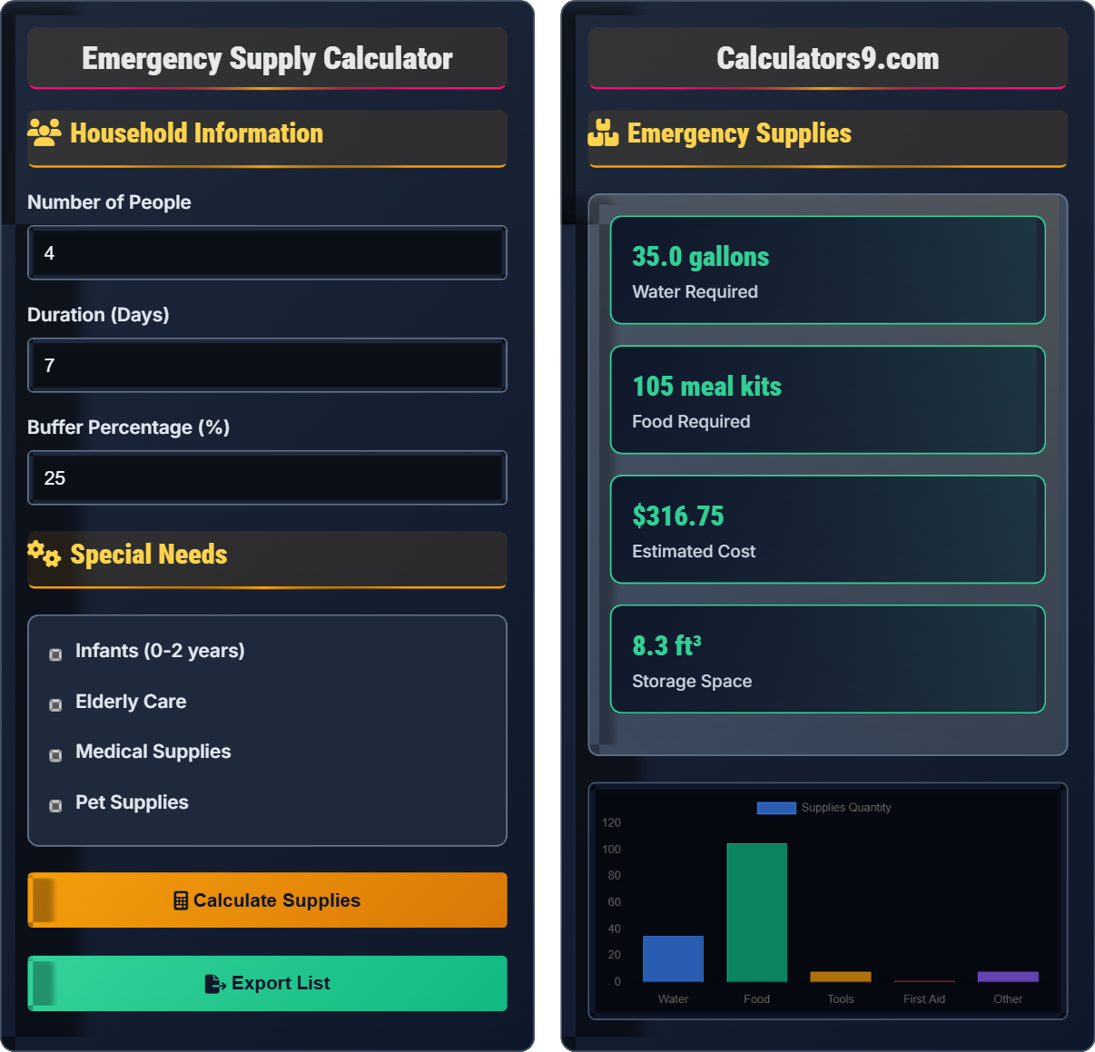Emergency Supply Calculator