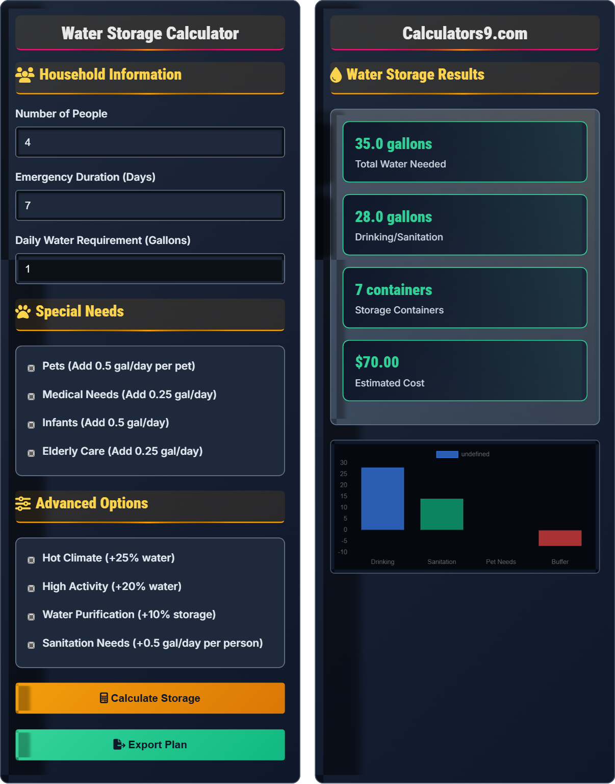 Water Storage Calculator