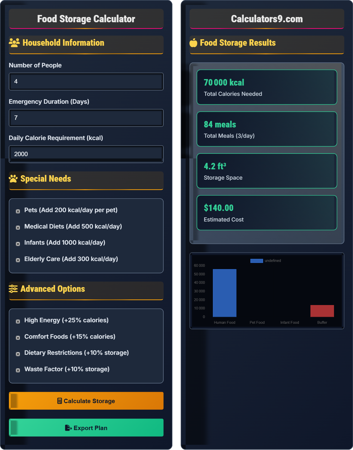 Food Storage Calculator