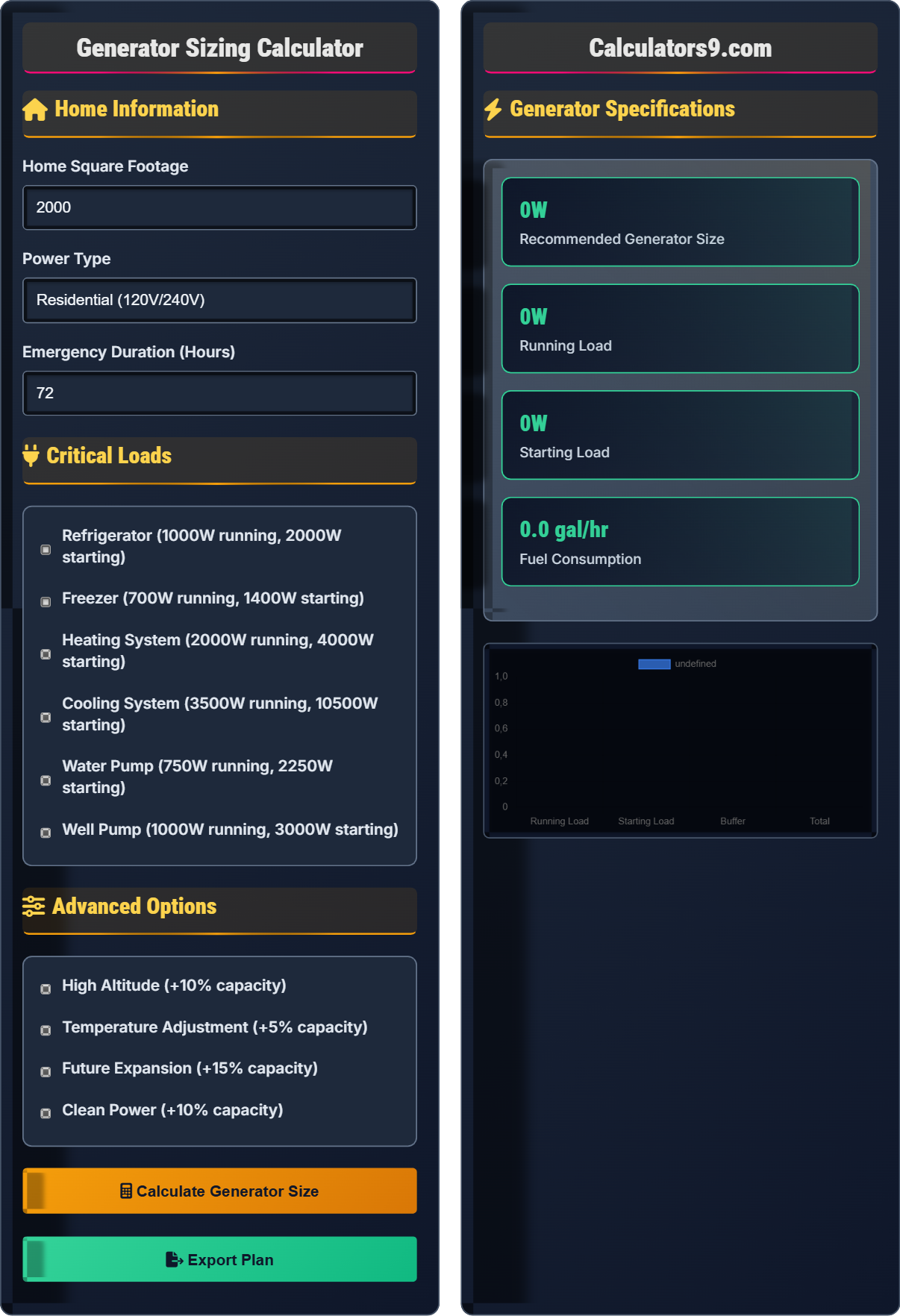 Generator Sizing Calculator