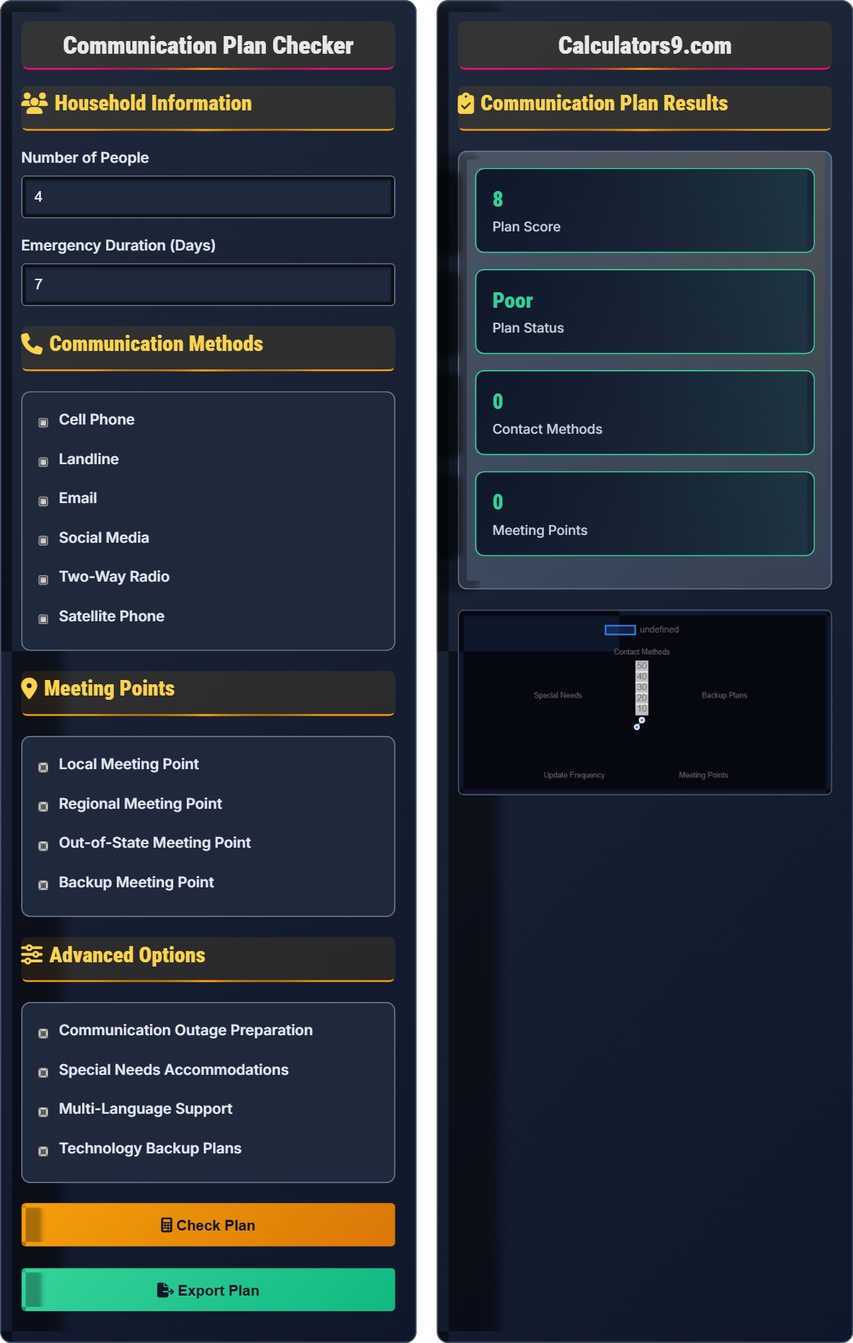 Communication Plan Checker