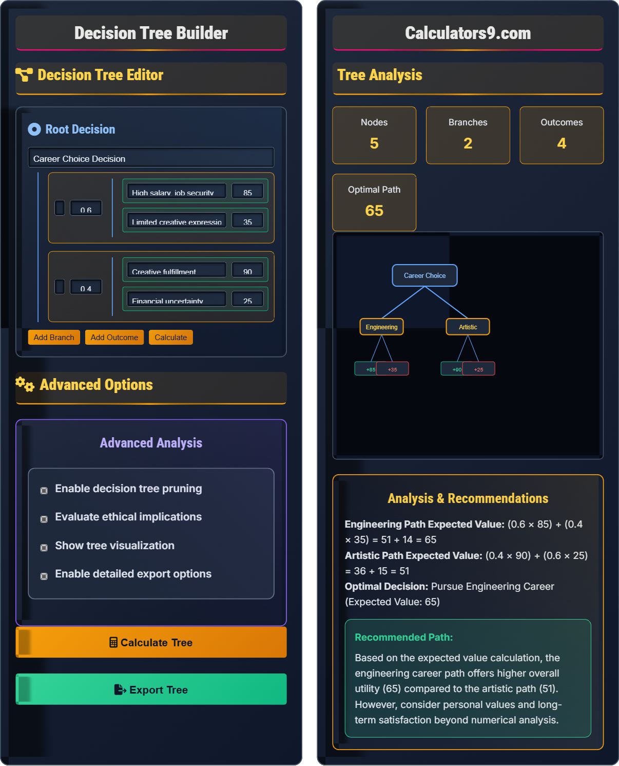 Decision Tree Builder