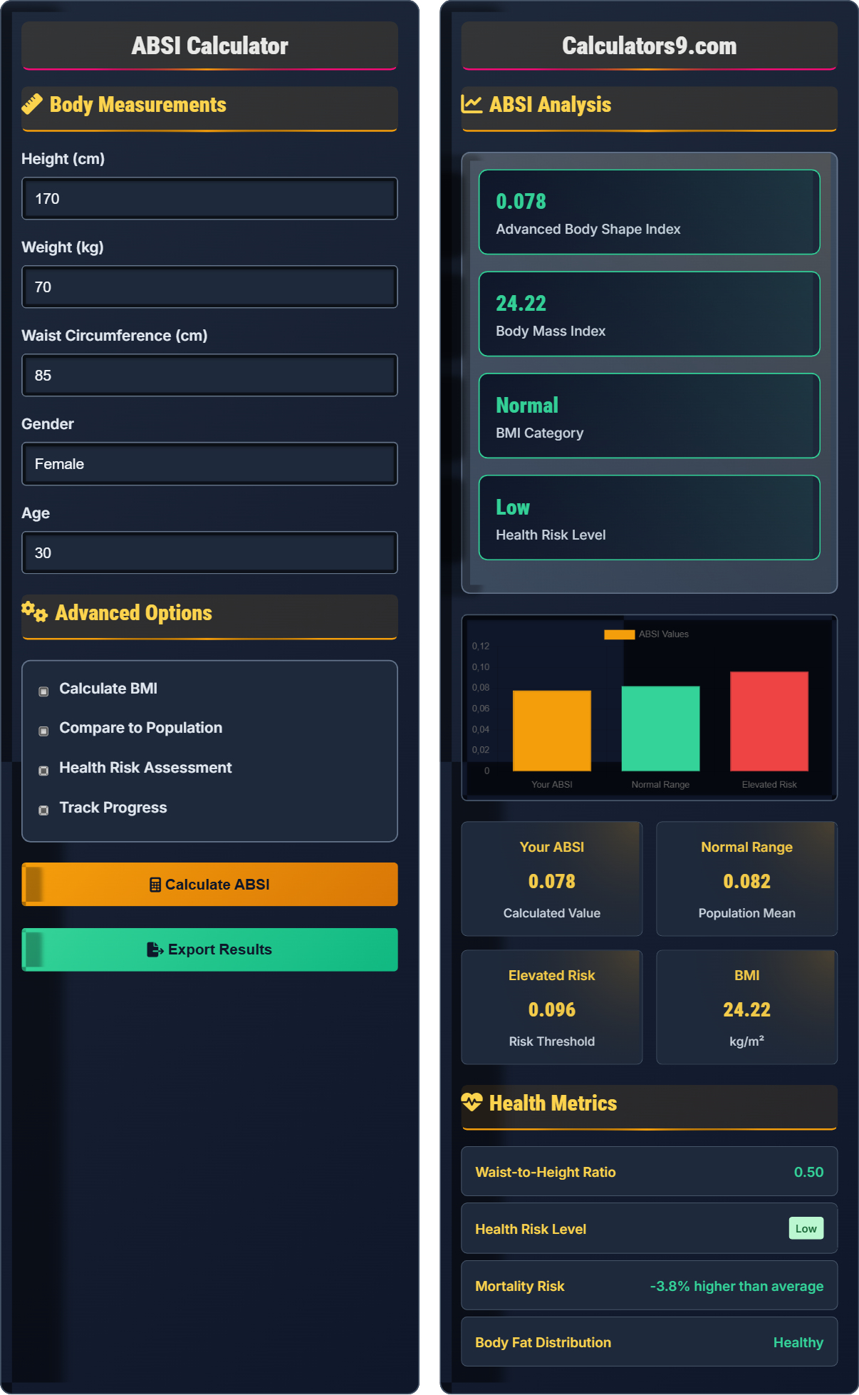 ABSI Calculator