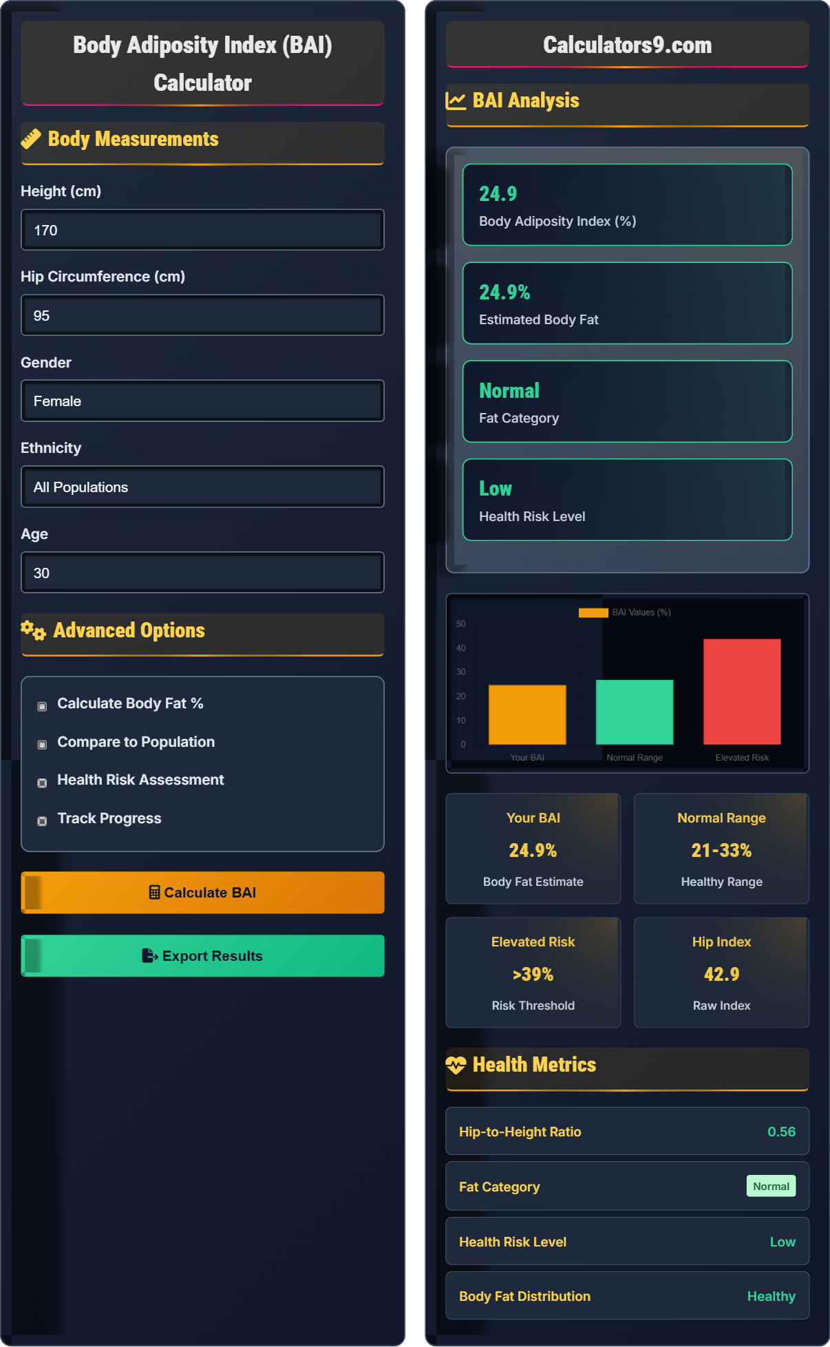 Body Adiposity Index (BAI) Calculator