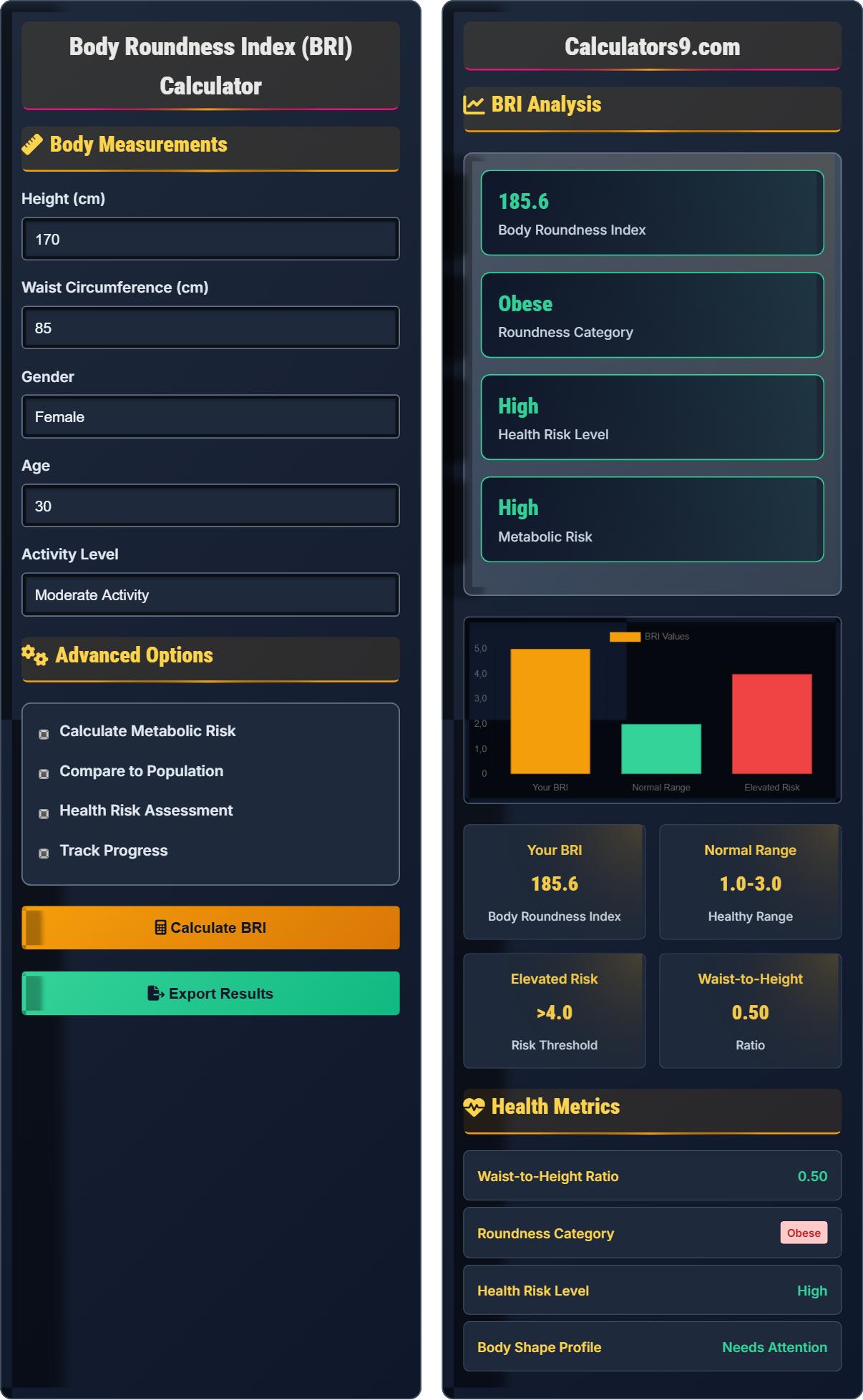 Body Roundness Index (BRI) Calculator