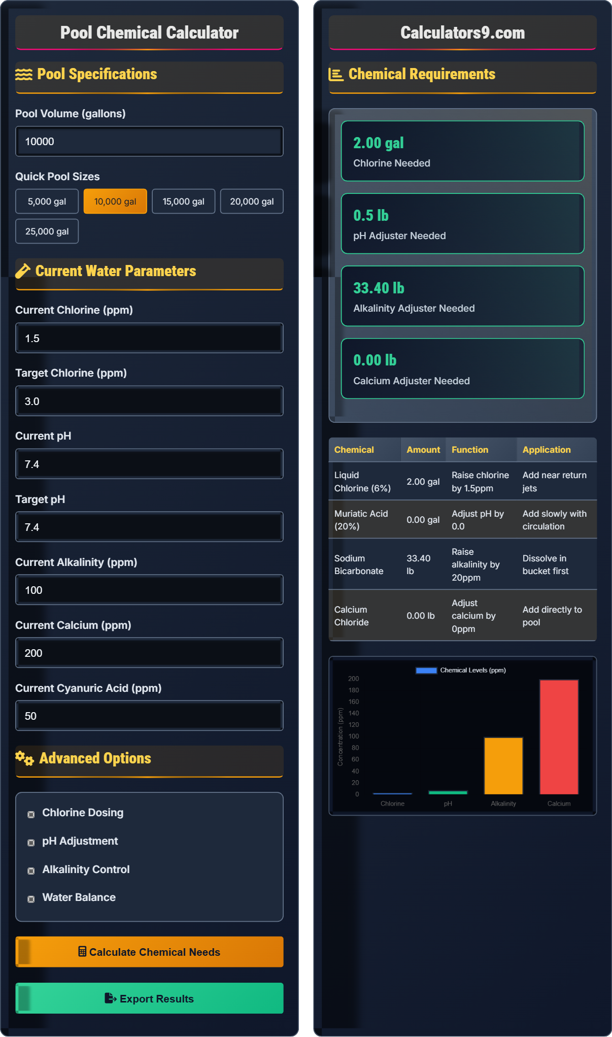 Pool Chemical Calculator