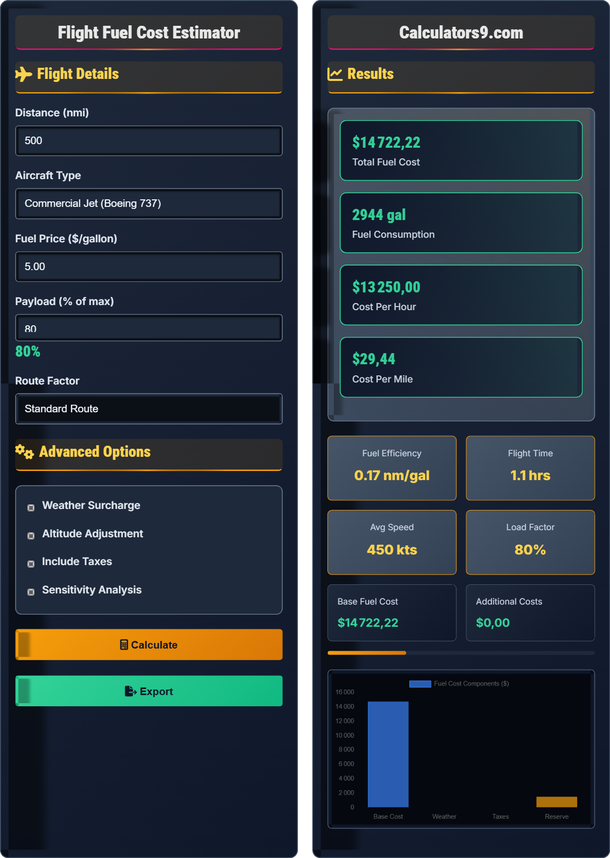Flight Fuel Cost Estimator