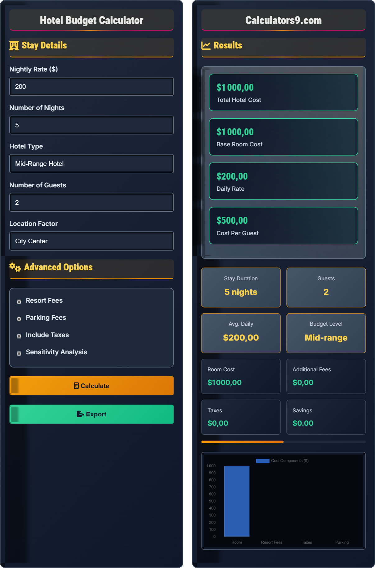 Hotel Budget Calculator