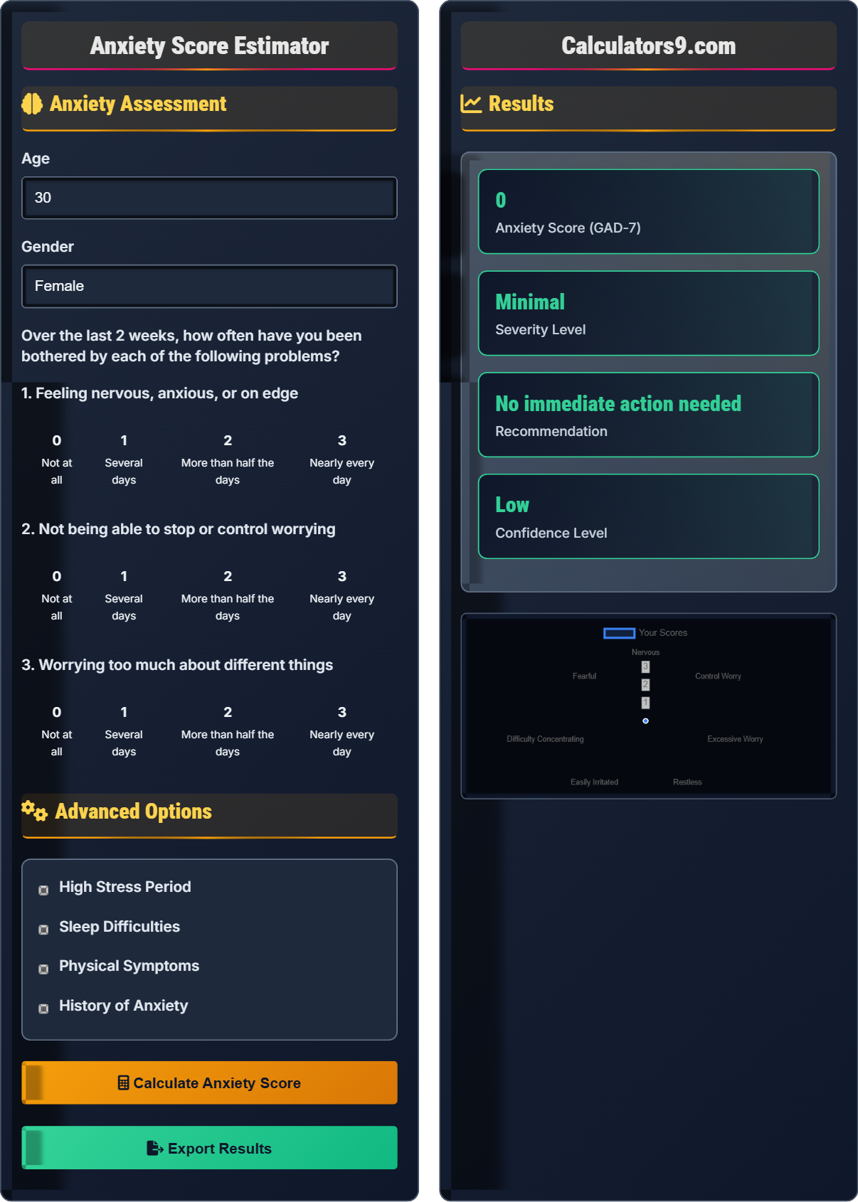 Anxiety Score Estimator