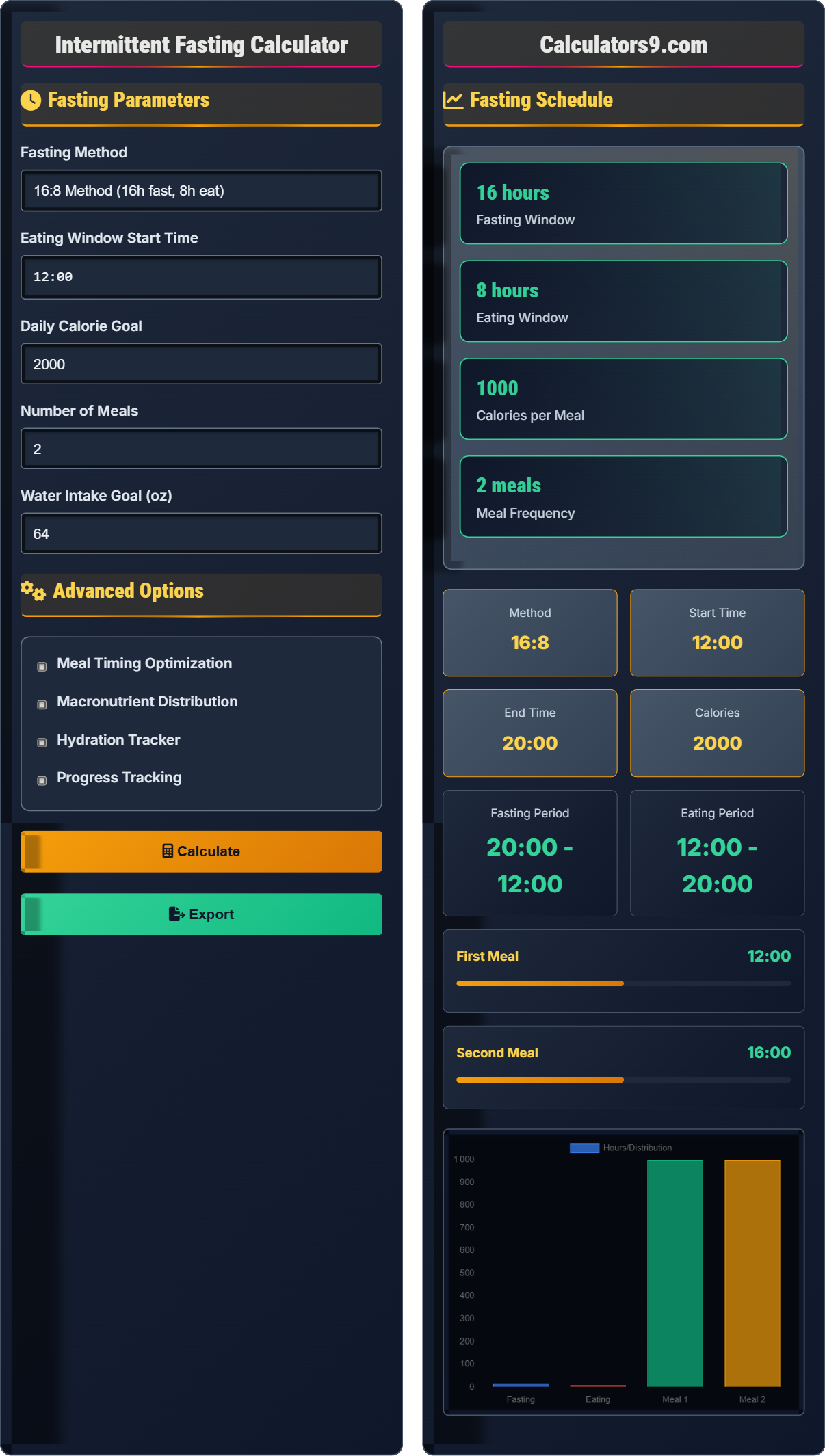 Intermittent Fasting Calculator