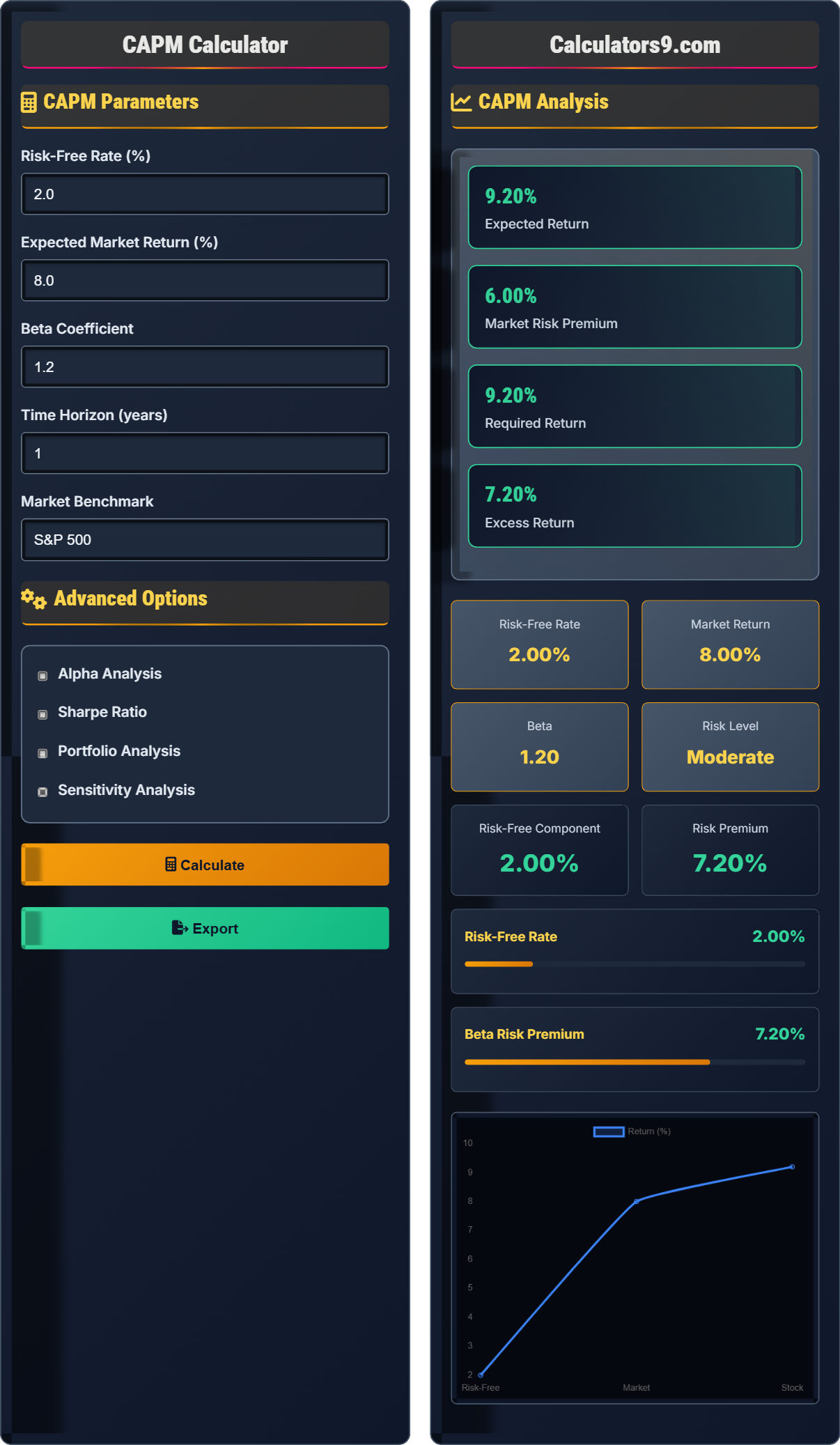 CAPM Calculator