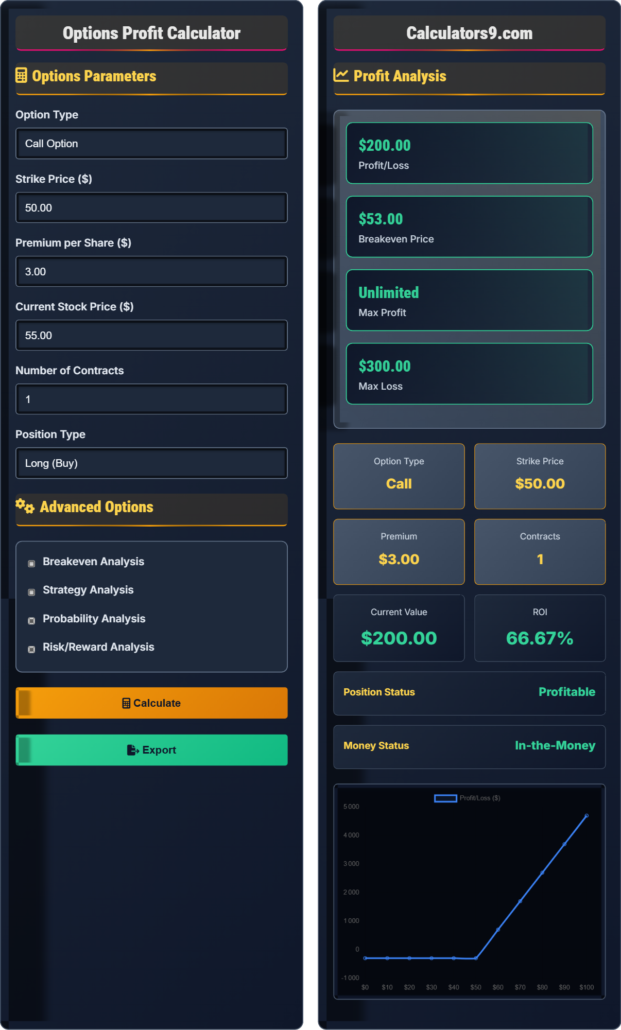 Options Profit Calculator