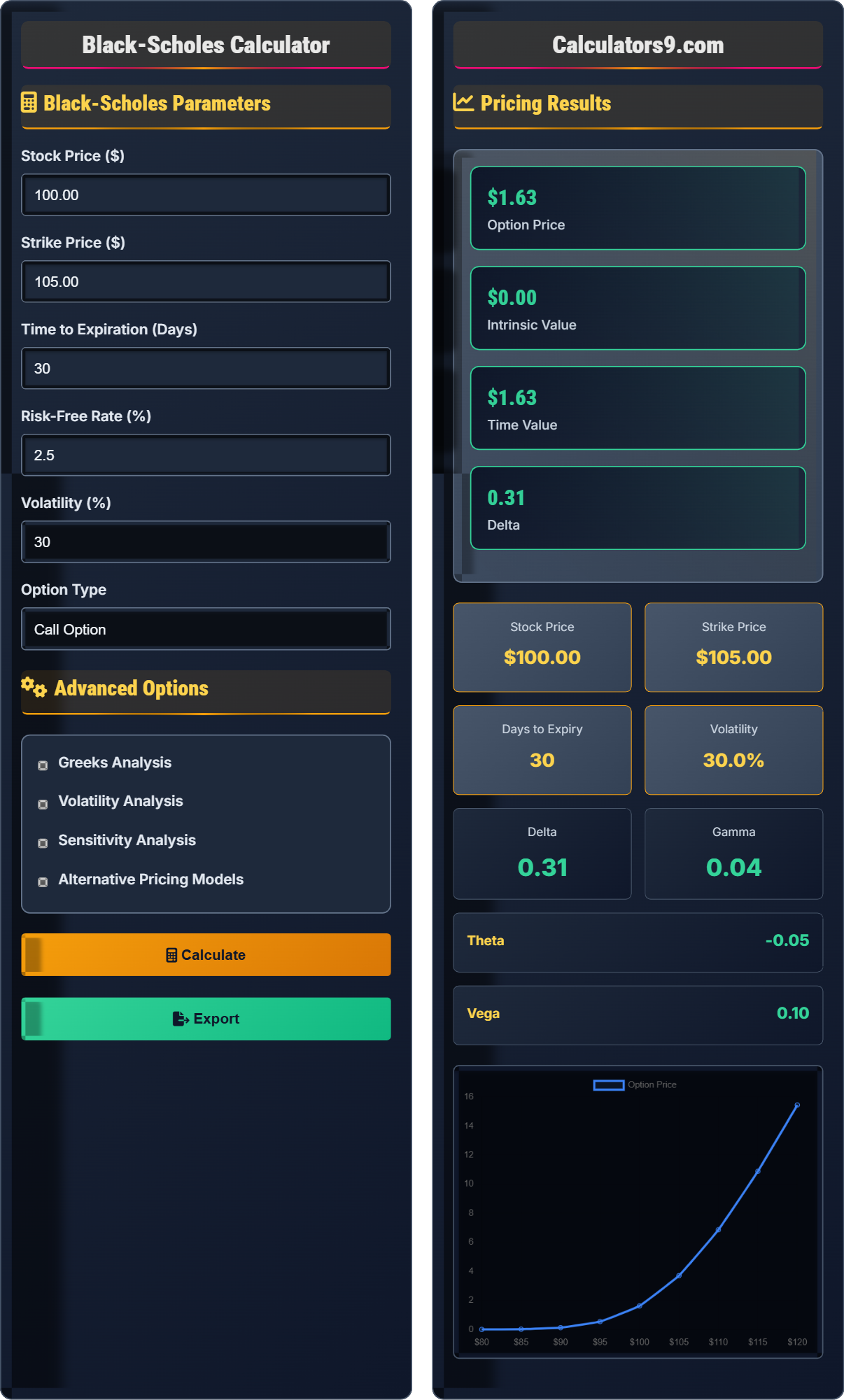 Black-Scholes Calculator