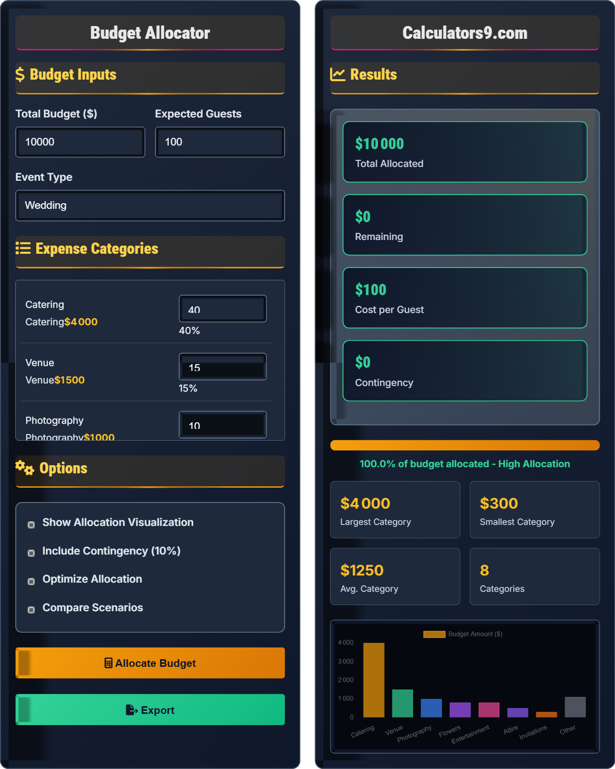 Budget Allocator