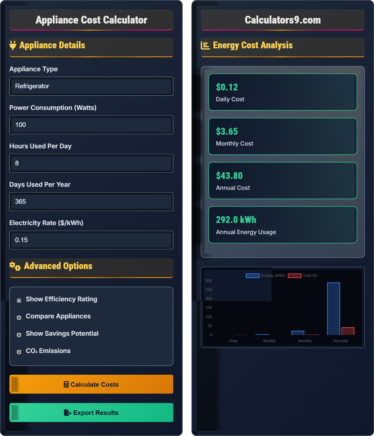 Appliance Cost Calculator