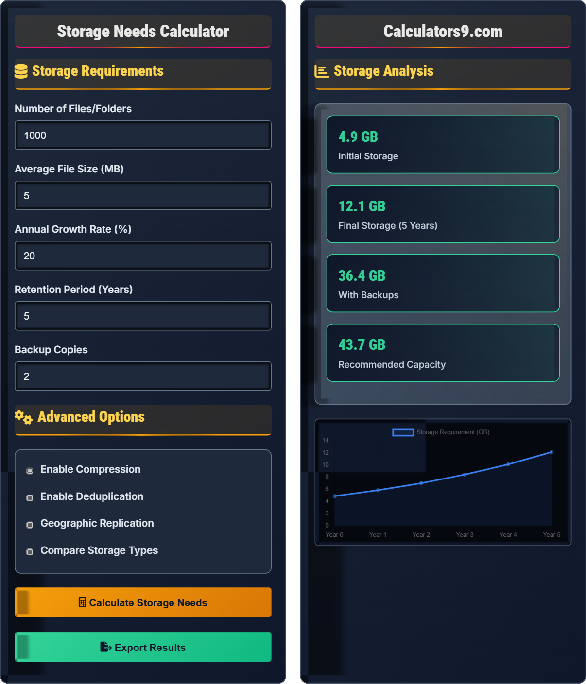 Storage Needs Calculator