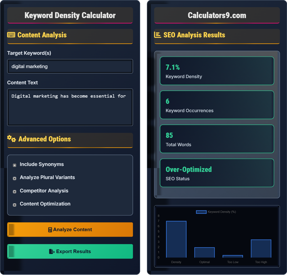 Keyword Density Calculator
