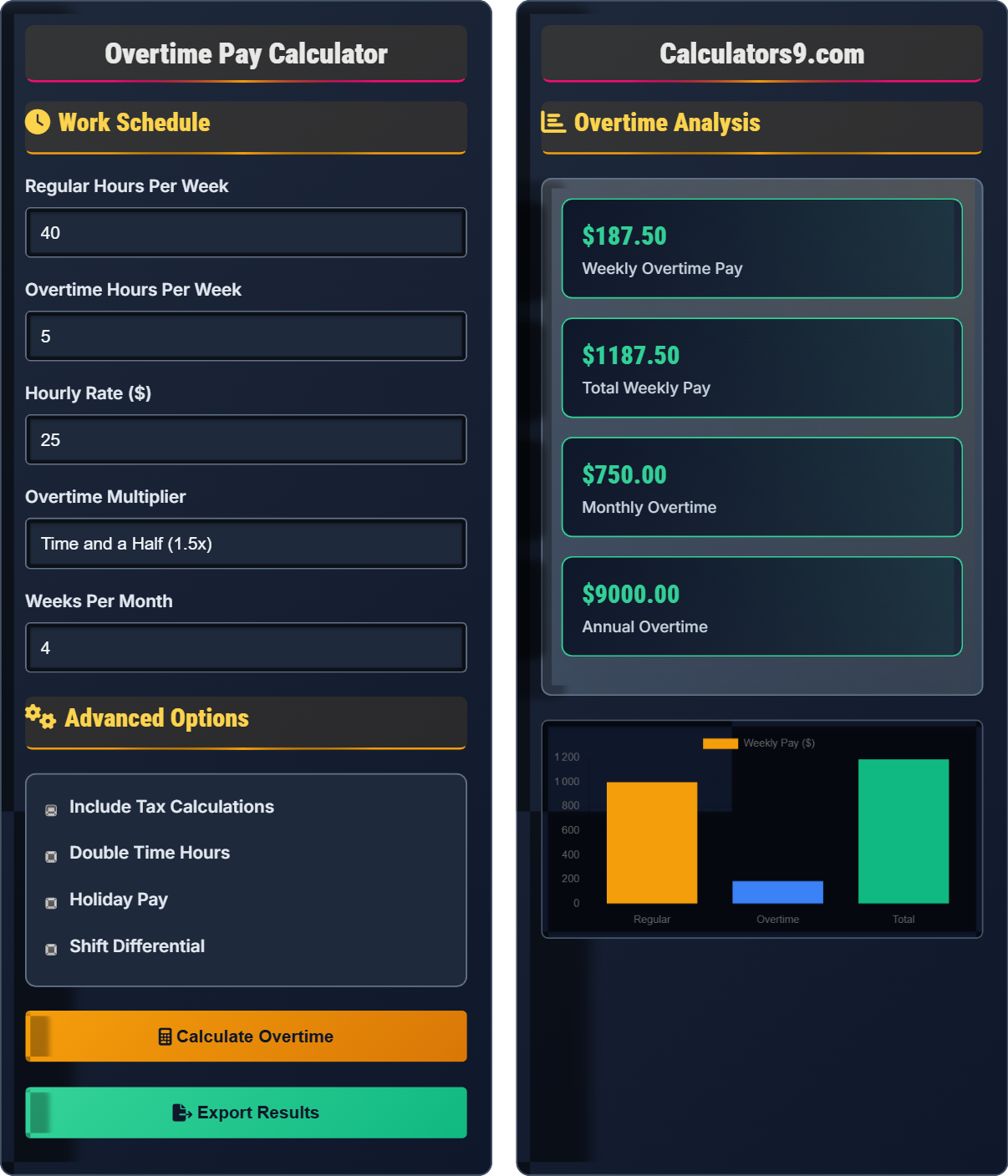 Overtime Pay Calculator