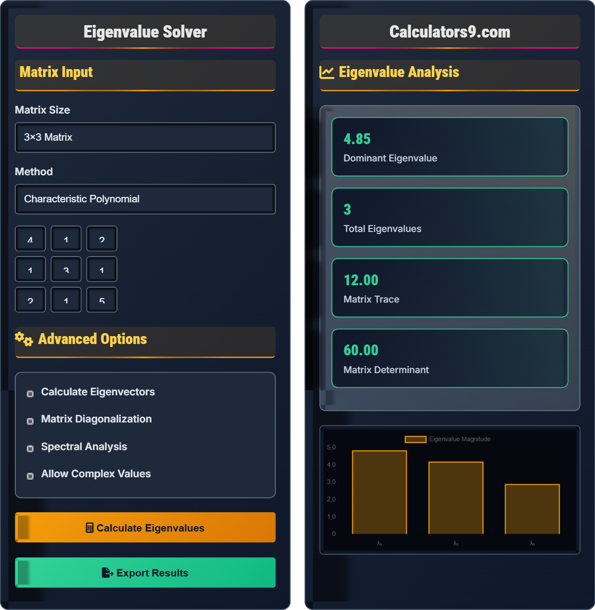 Eigenvalue Calculator