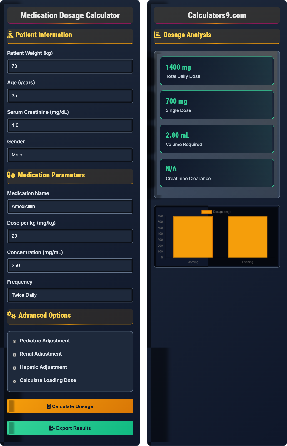 Drug Dosage Calculator