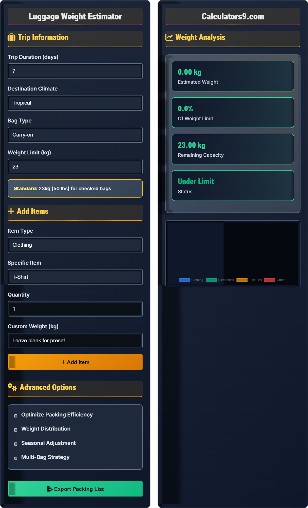 Luggage Weight Estimator