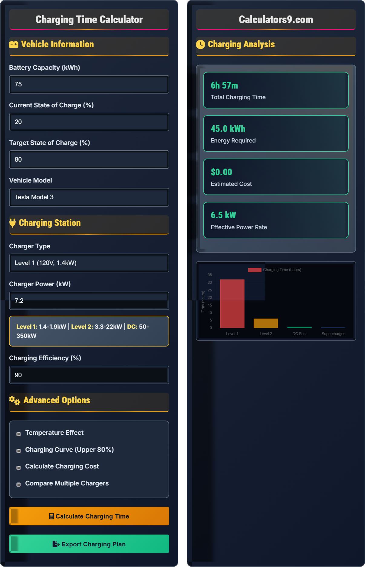 Charging Time Calculator