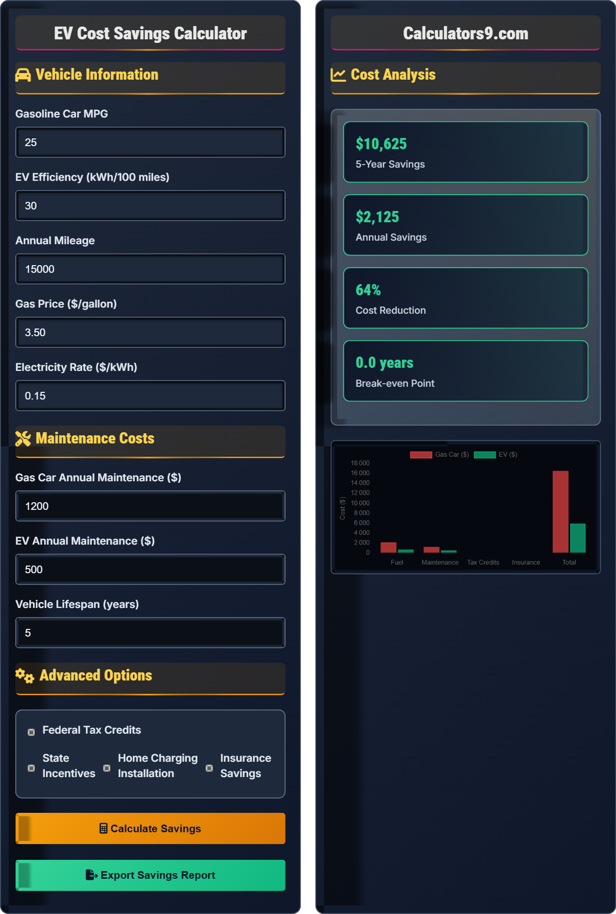 EV Cost Savings Calculator
