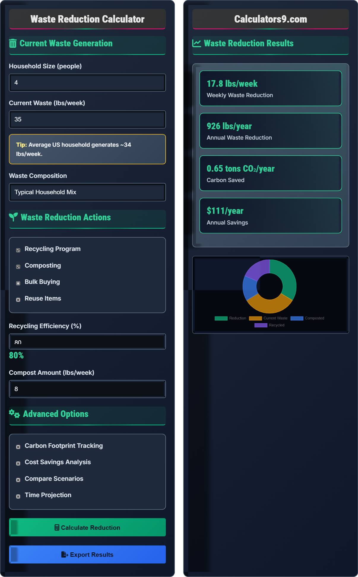 Waste Reduction Calculator