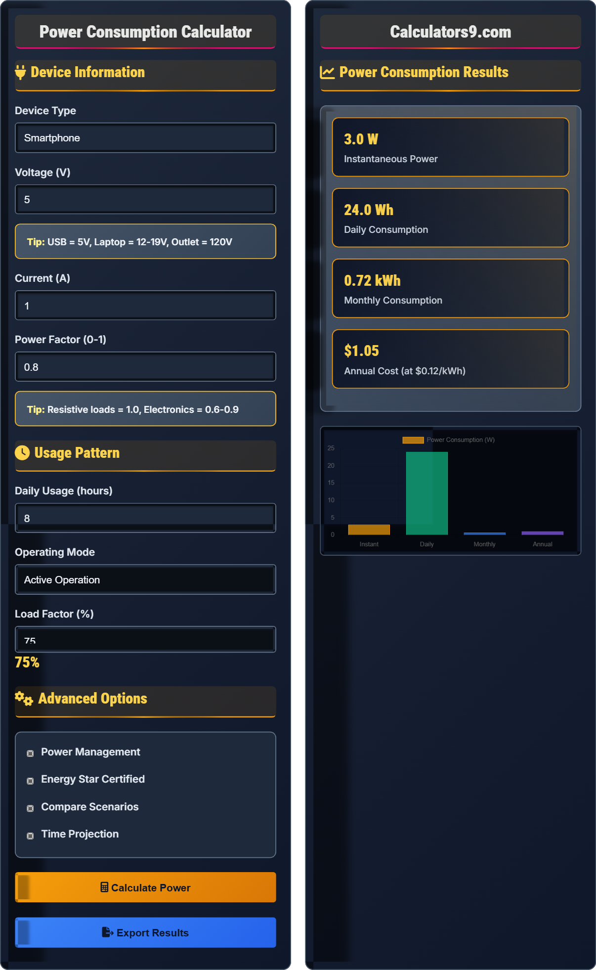 Power Consumption Calculator
