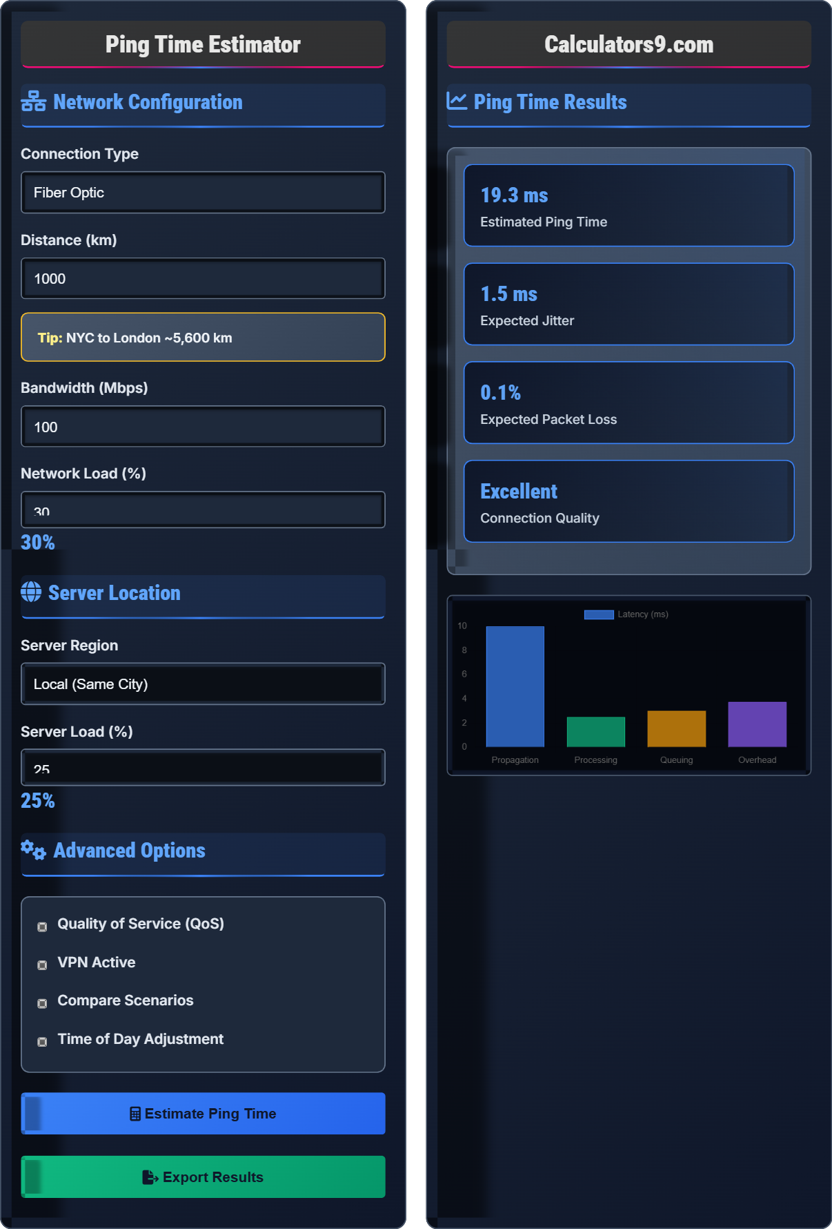 Ping Time Estimator