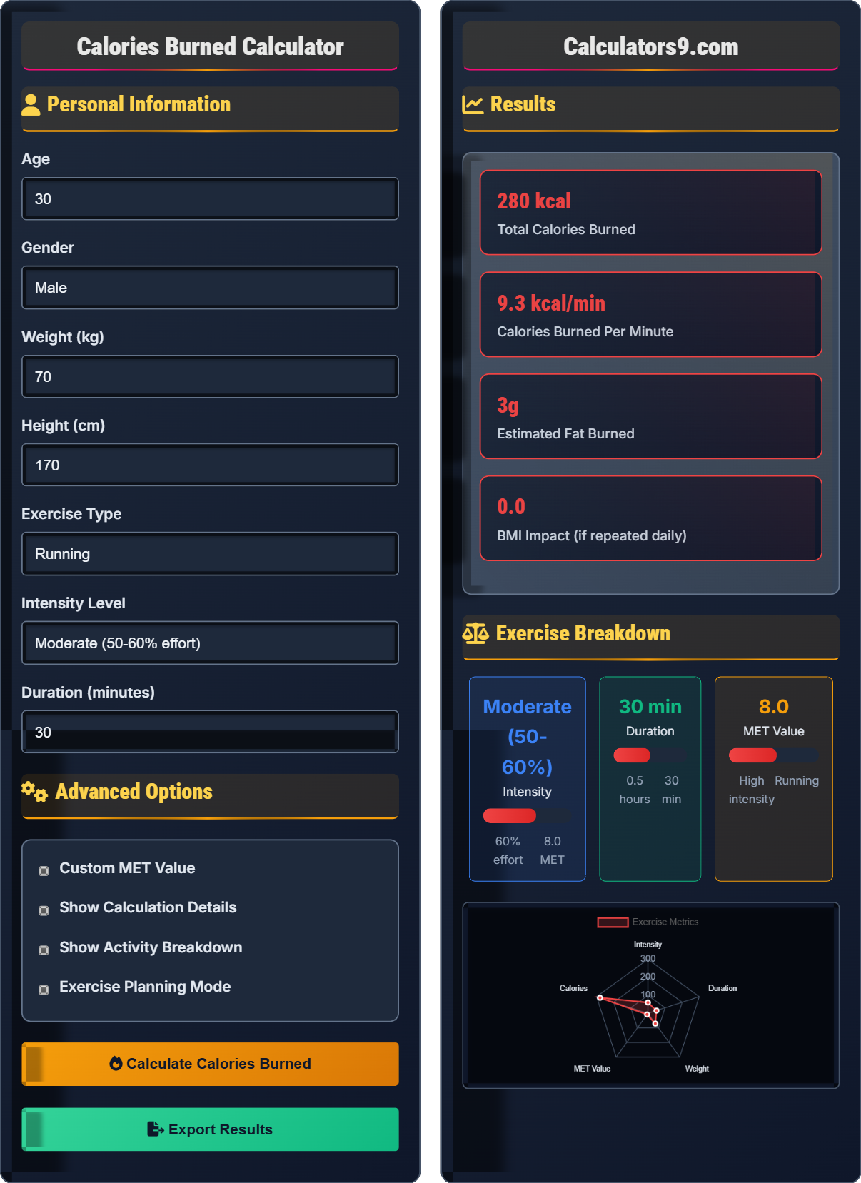 Calories Burned Calculator